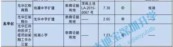 深圳龙岗区2018学位锁定的学校,深圳2025年小学学位紧张吗