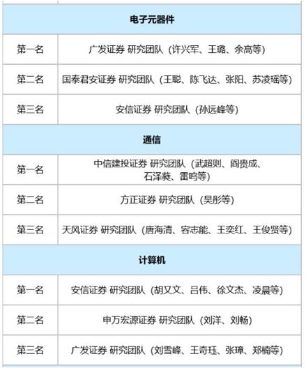 这一套AI行业选股策略若能闭环，3000万都不卖