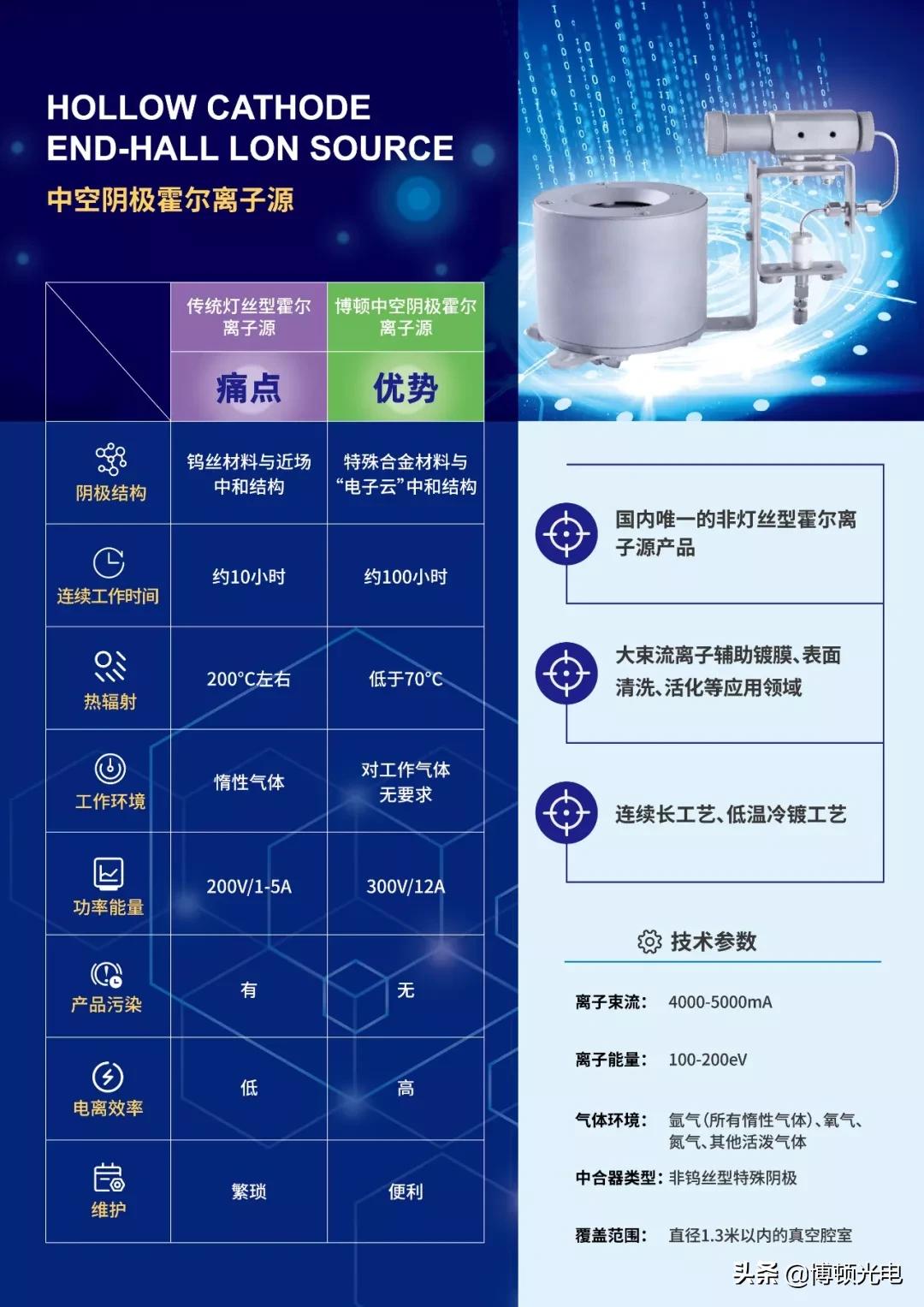 镀膜技术每日总结,镀膜科普