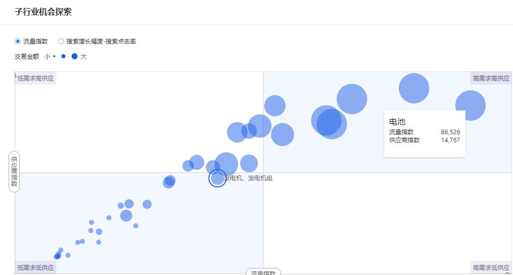 阿里巴巴电商运营教程,阿里巴巴网店运营入门