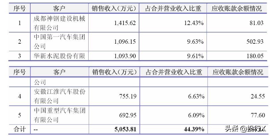 引入客户、供应商成为股东的IPO资本运作建议-投行方*论法**系列