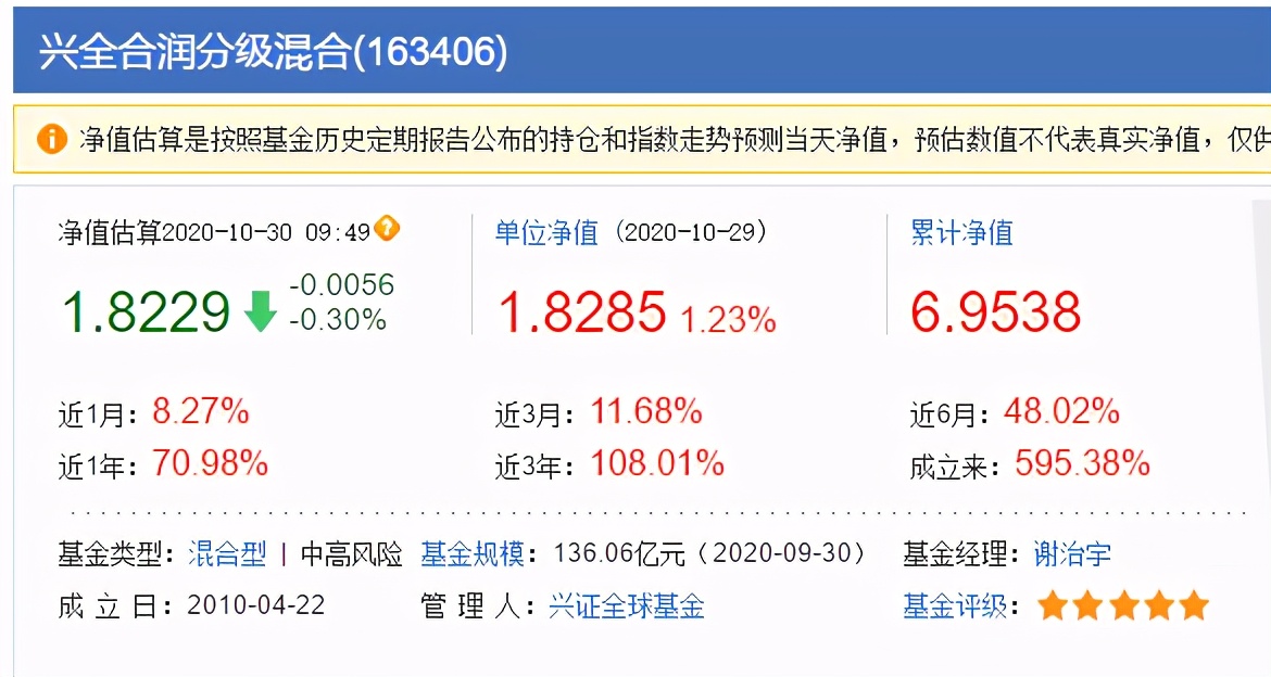 董承非兴全走势,董承非抱团事件