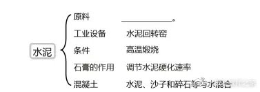 高中化学必修一金属材料说课稿,高一化学无机非金属材料教案