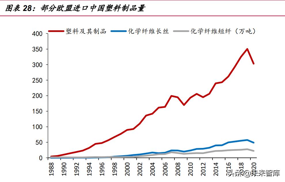 可降解塑料行业未来如何破局,可降解塑料近十年发展