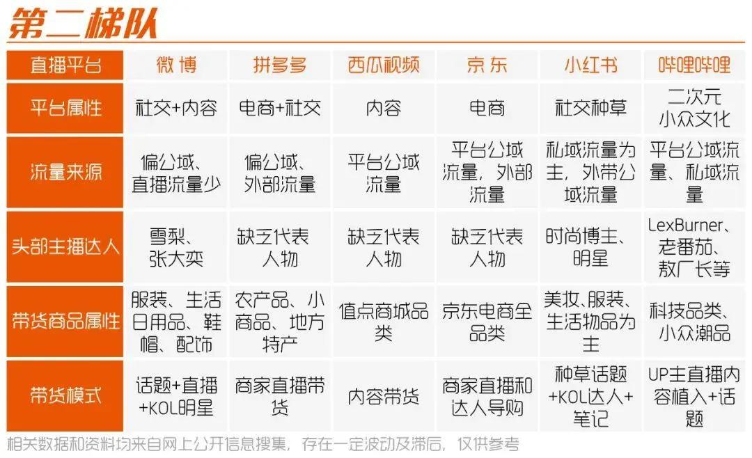 头部直播平台排名,哪个平台直播好十大直播平台排名