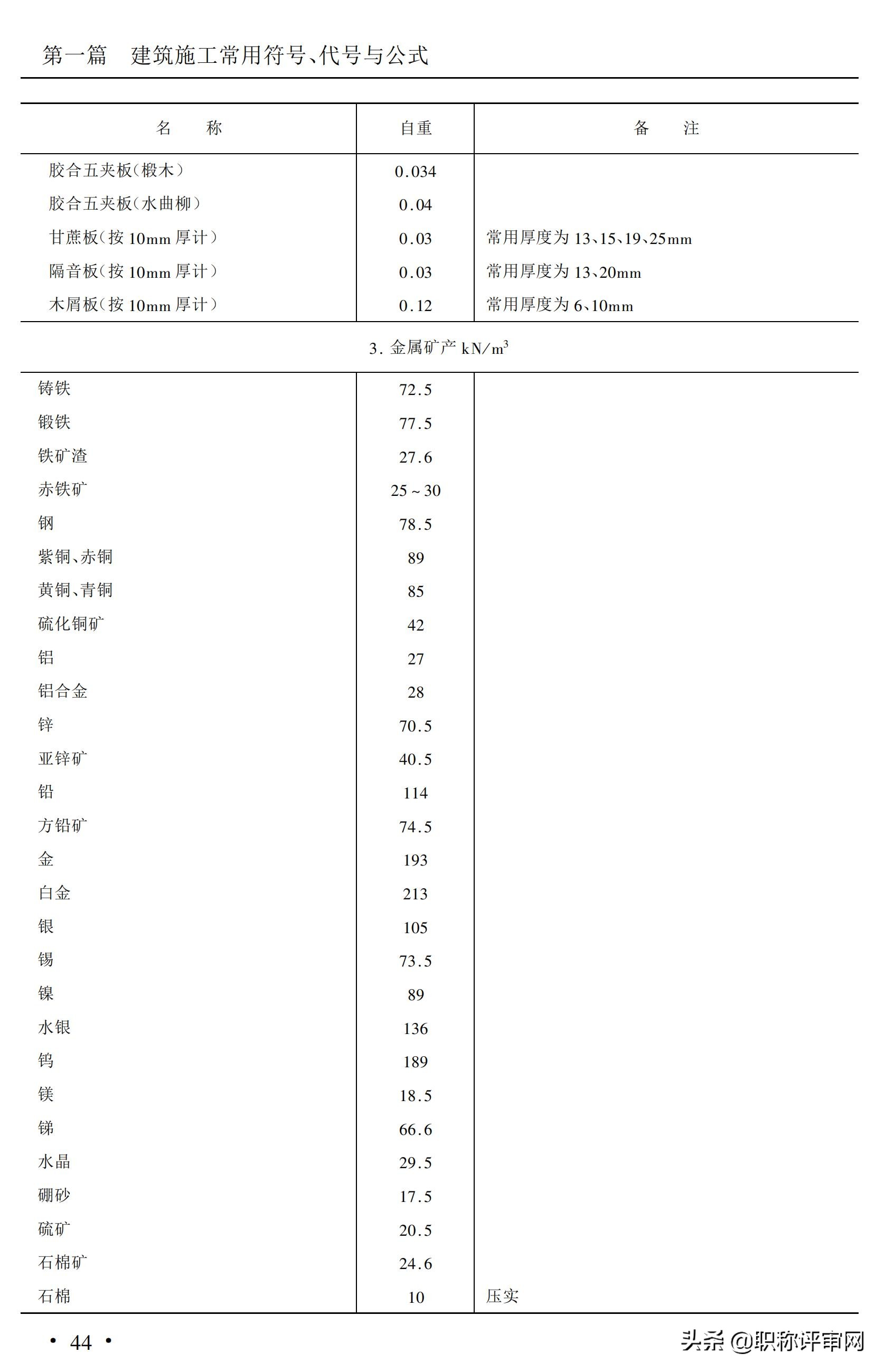 建筑材料基础知识大汇总,建筑材料最新必背知识点