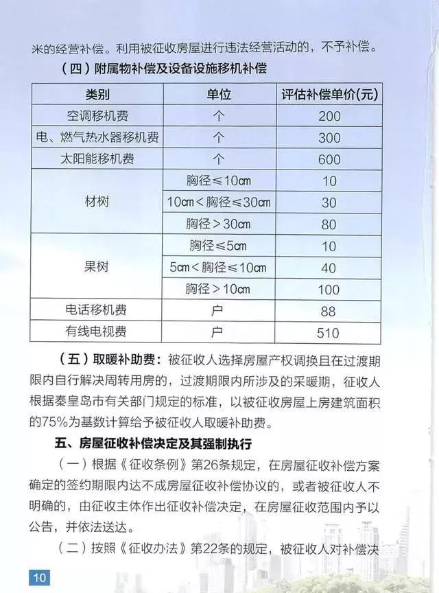 秦皇岛燕山里拆迁近况,秦皇岛燕山小区拆迁为何停止啦