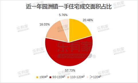 乐有家樟木头,乐有家塘厦