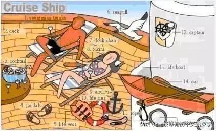 17张词汇图让英语融入生活,英语生活用词