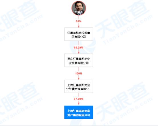 红星美凯龙十个亿资产拍卖,红星美凯龙转型重回千亿不容易