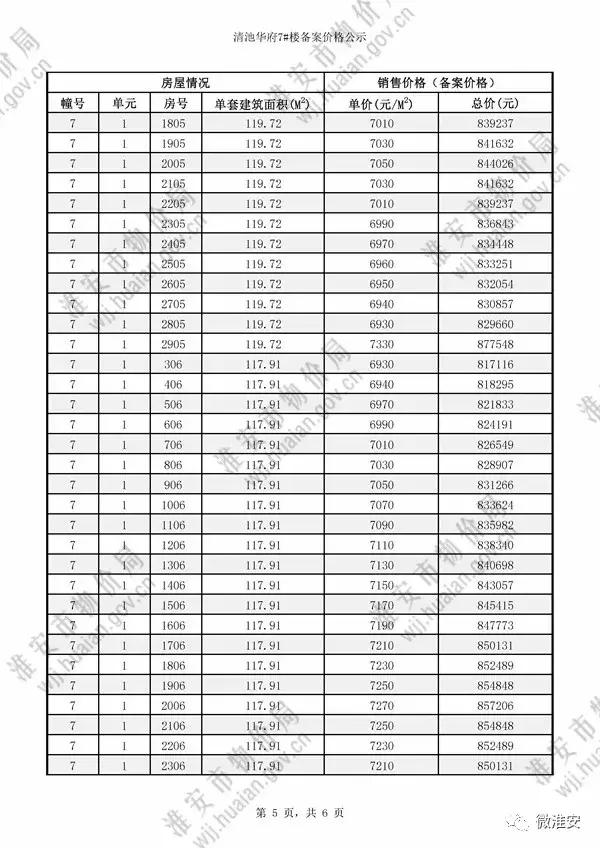 淮安清池华府,淮安楼市最新房价一览表