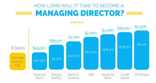 投行工作很累吗,投行券商工作累吗