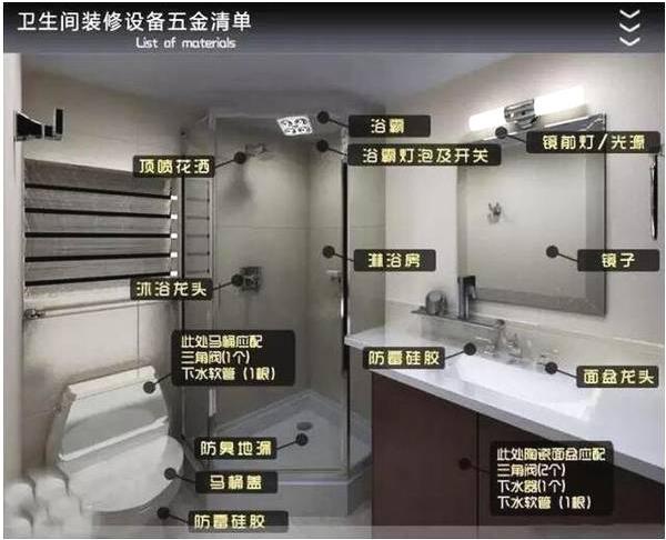 装修辅材必备品牌清单,家装半包辅材材料清单