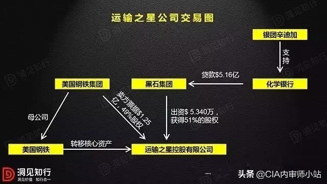 黑石董事长苏世民投资希尔顿,黑石收购希尔顿请谁当总裁