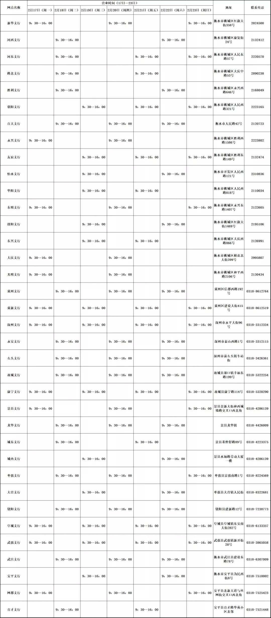 疫情时期银行最新上班时间,疫情期间各大银行营业