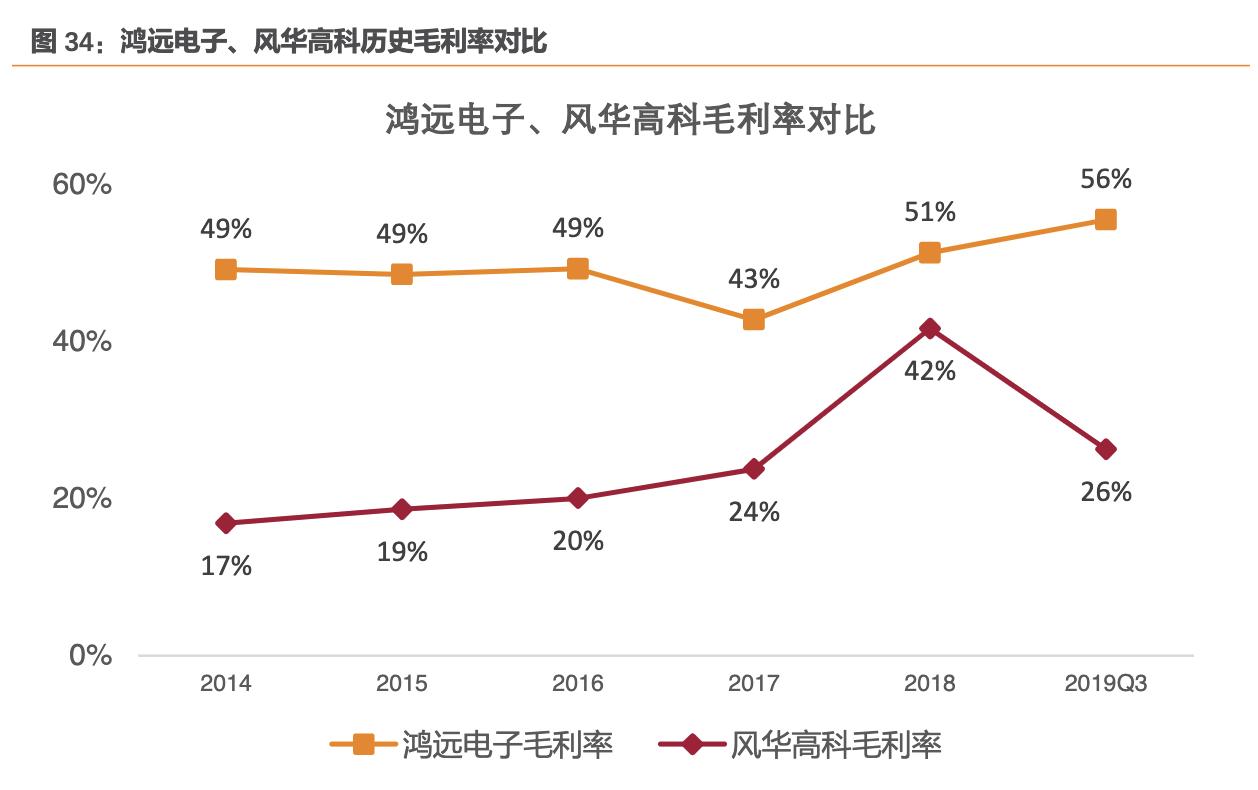 风华高科最大子公司,风华高科高端电容生产基地