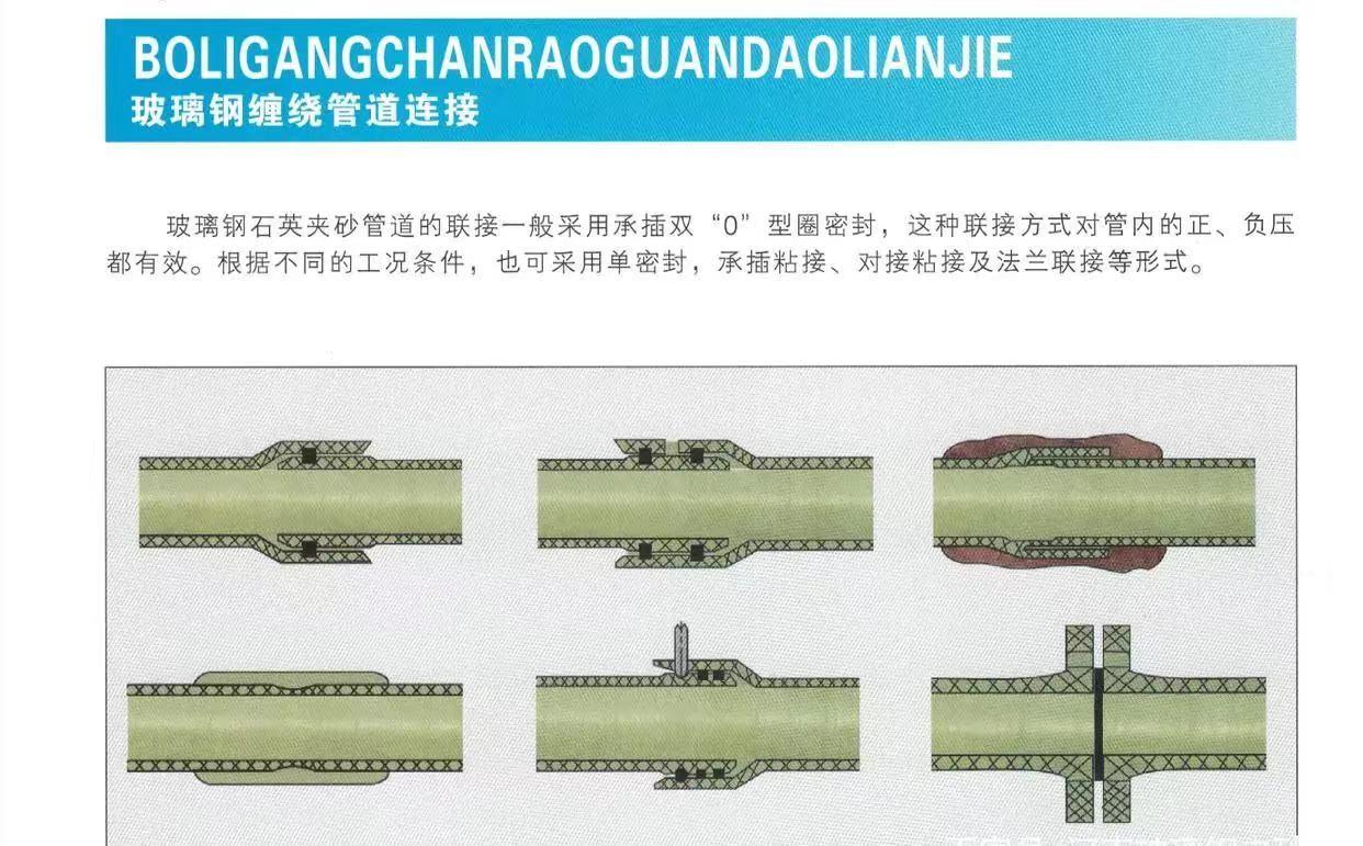 高压玻璃钢管道介绍,玻璃钢夹砂管道结构示意图
