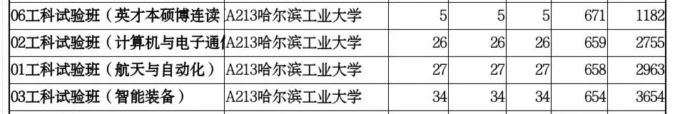 山东单独招生的院校有哪些,山东省单独招生本科院校