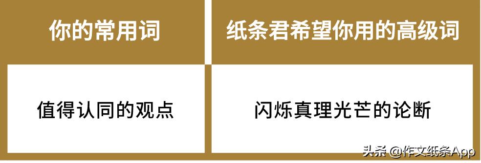 中考作文抢分新素材,议论文作文高级词汇
