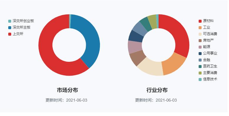 把脉投资许琼娜,许琼娜买的基金