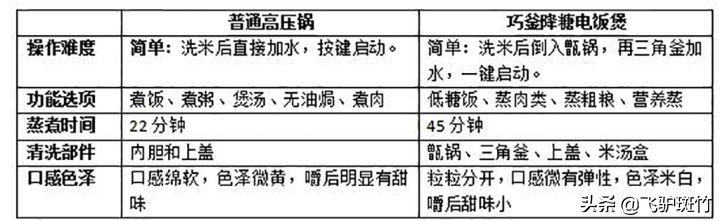 世人悄悄开始用这种锅，再不用可能就得糖尿病了