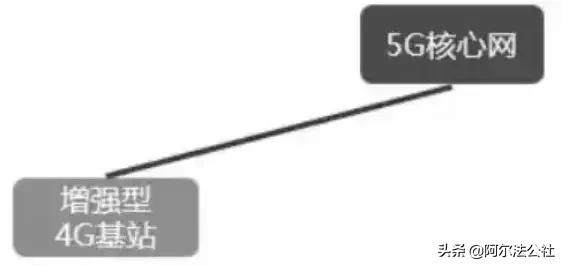 5e军备竞赛在哪,5g军备竞赛是什么
