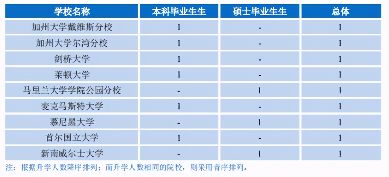 浙江大学宿舍是什么档次,浙江大学的宿舍究竟怎么样
