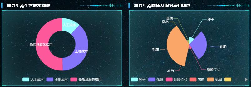 牛蒡子每亩收入多少钱,种植一亩牛蒡投入多少