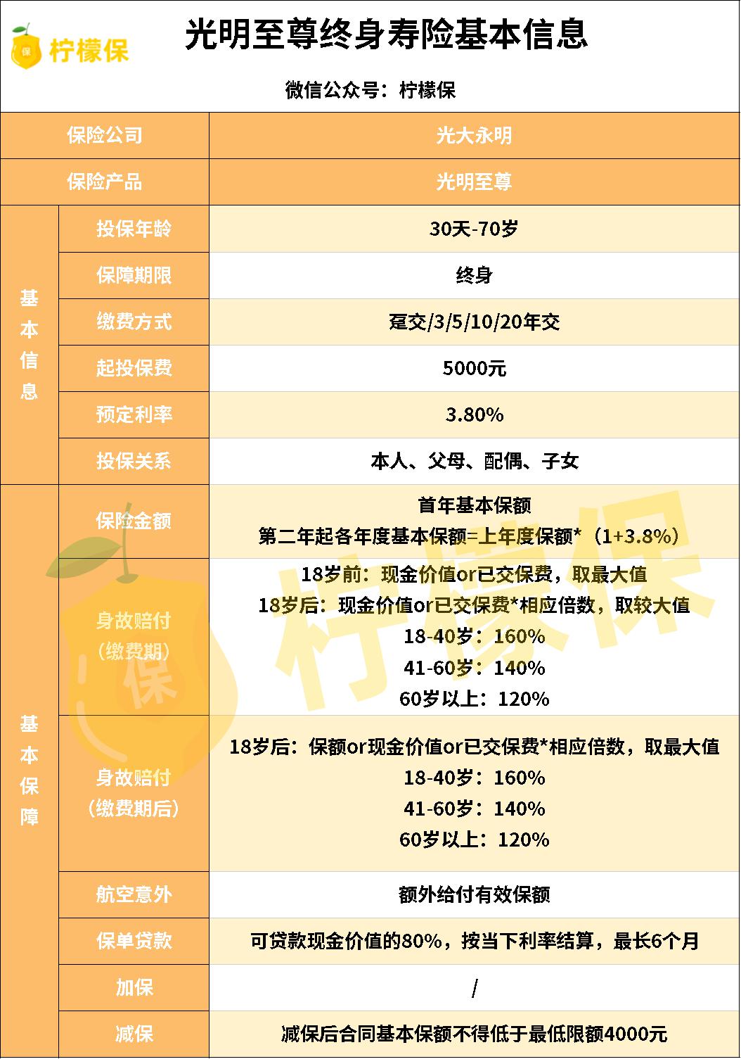 光大永明光明至尊终身寿险,光大永明光明至尊终身寿险怎么取