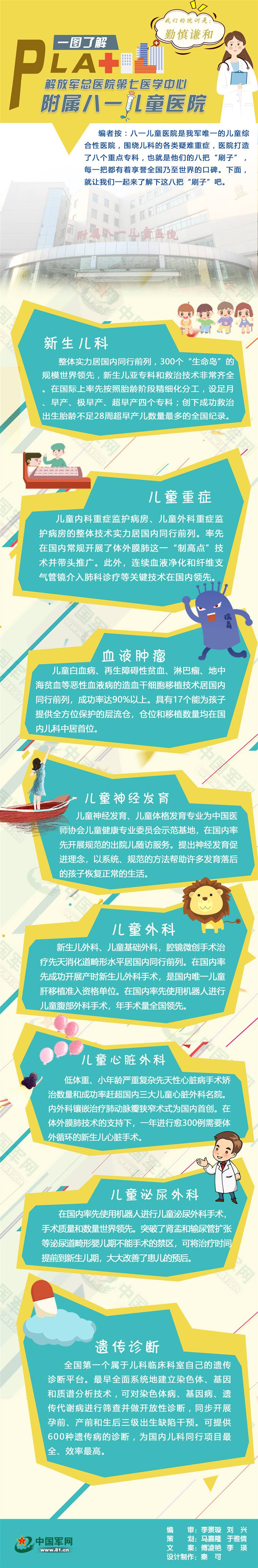 八一儿童医院救治小孩,八一陆军儿童医院