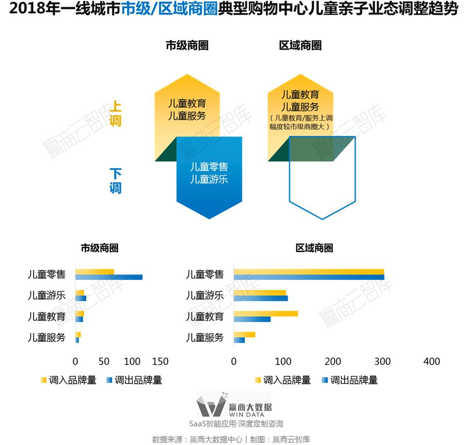别瞎折腾，一线城市超160+mall调整“新路子”来了丨WinData研究