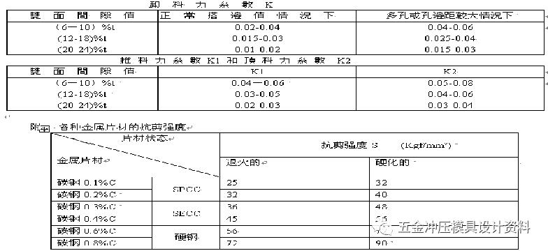 五金冲压模具设计培训课程,五金拉伸模具视频