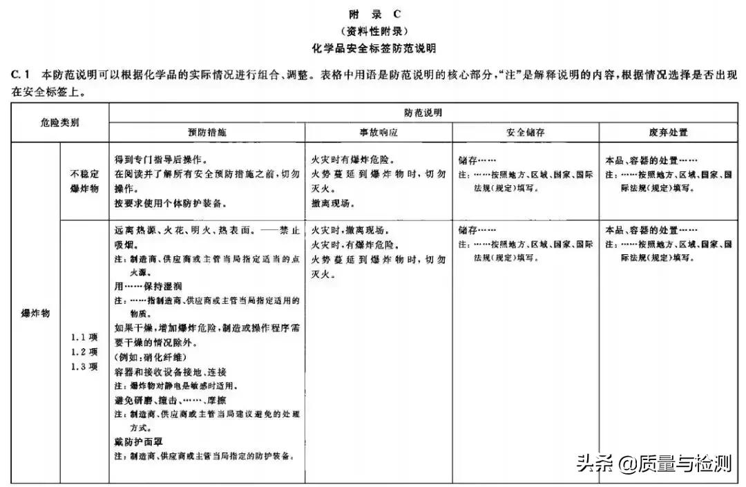 化学品安全标签范本,化学品安全标签英文