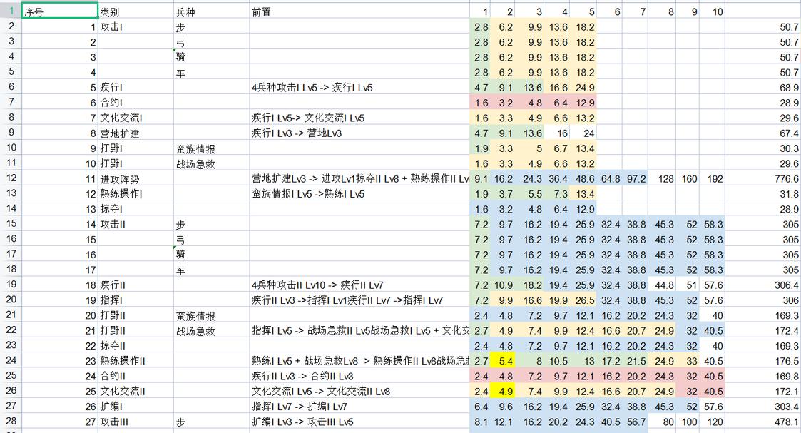阿九怎么在4回合通关,阿九bug教学
