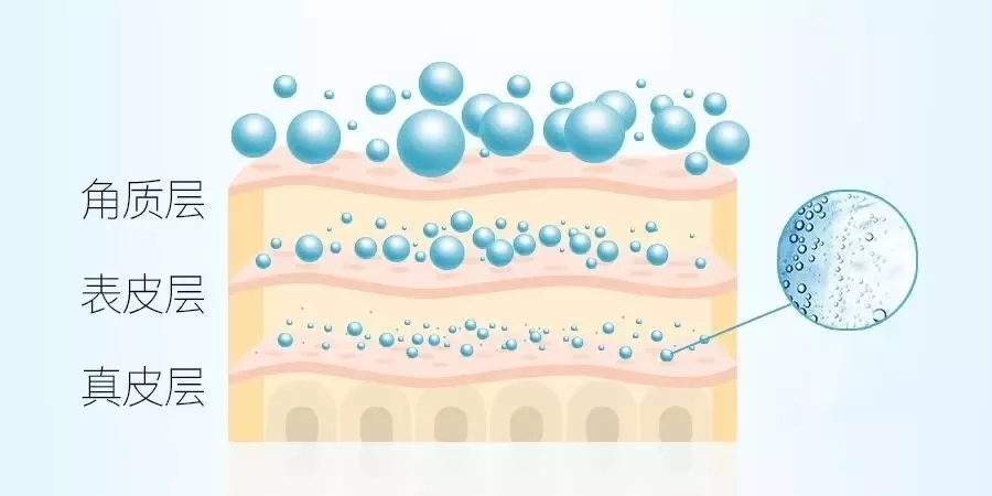 沈梦辰推荐祛痘好物,沈梦辰推荐的洗面奶有哪些
