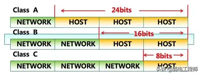 通过ip地址查询地理地址,通过ip地址查到精确位置
