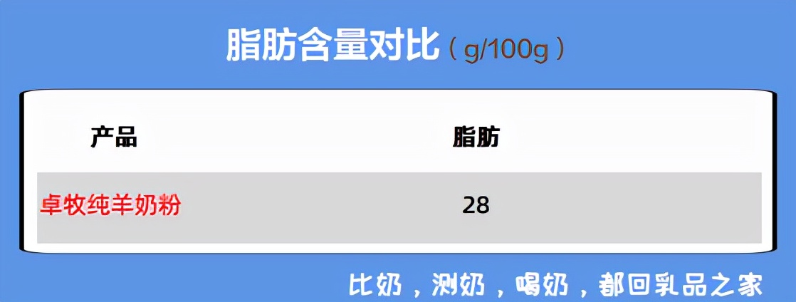 卓牧高钙纯羊奶粉怎么样,卓牧高钙多维营养中老年奶粉