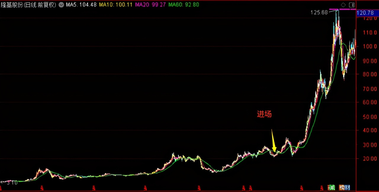 农银新能源主题混合基金002190,农银基金660012净值