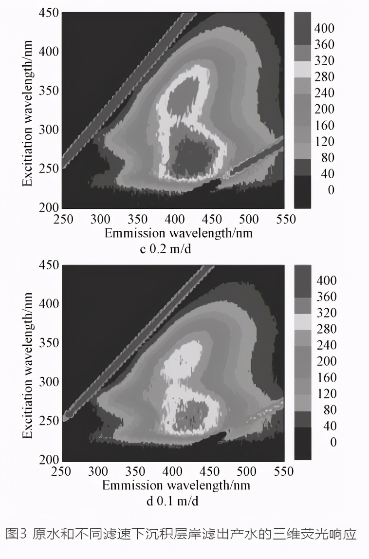 对比研究法是什么,浸没式超滤工艺