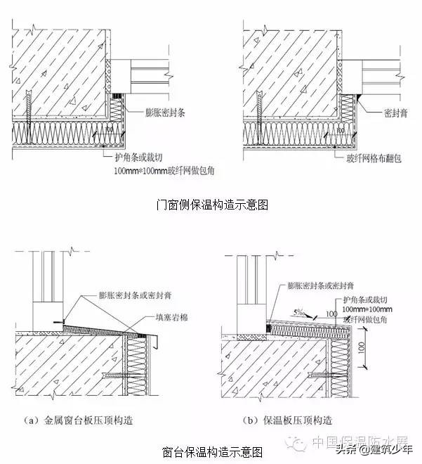 外墙岩棉保温包工包料施工价格,岩棉外墙保温施工程序
