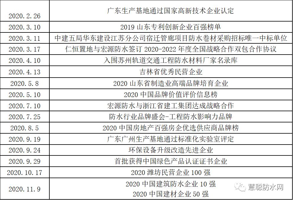品质铸就品牌品牌成就未来,品质成就未来实力铸就辉煌