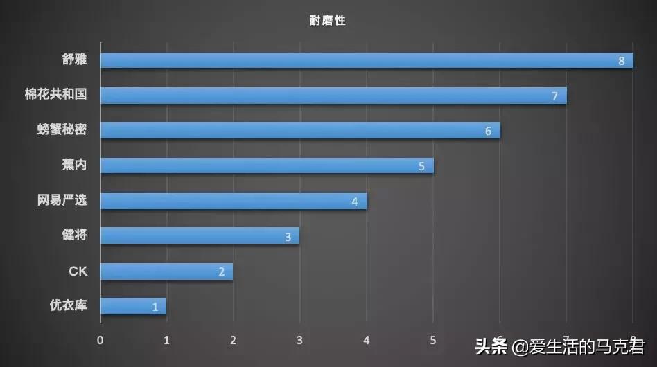 男生侧边条纹裤评测,男士破洞裤测评