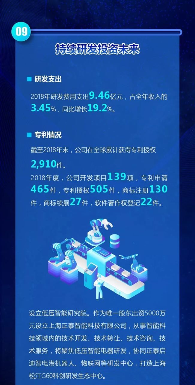 从合伙人到生死对手:德力西与正泰的相爱相杀