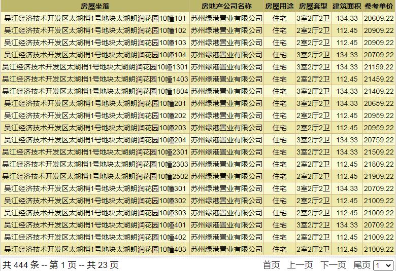苏州湾新项目,苏州湾悦揽天地