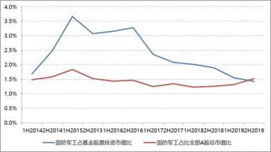 五年一次的机会军工板块,军工板块回调军工板块迎投资机会