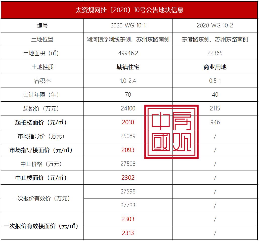 太仓浏河恒大文化旅游城房价,太仓市恒大文化旅游城新楼盘