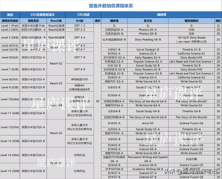 鲸鱼外教培优,鲸鱼外教培优效果怎么样
