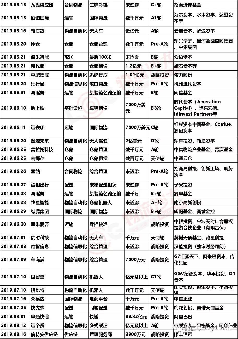 缺钱么是哪个公司旗下的,物流盈利最强的企业