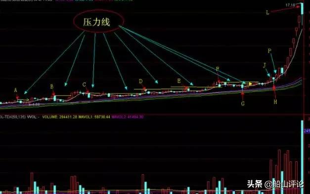 通达信黑马突破指标公式,通达信短线黑马指标公式副图