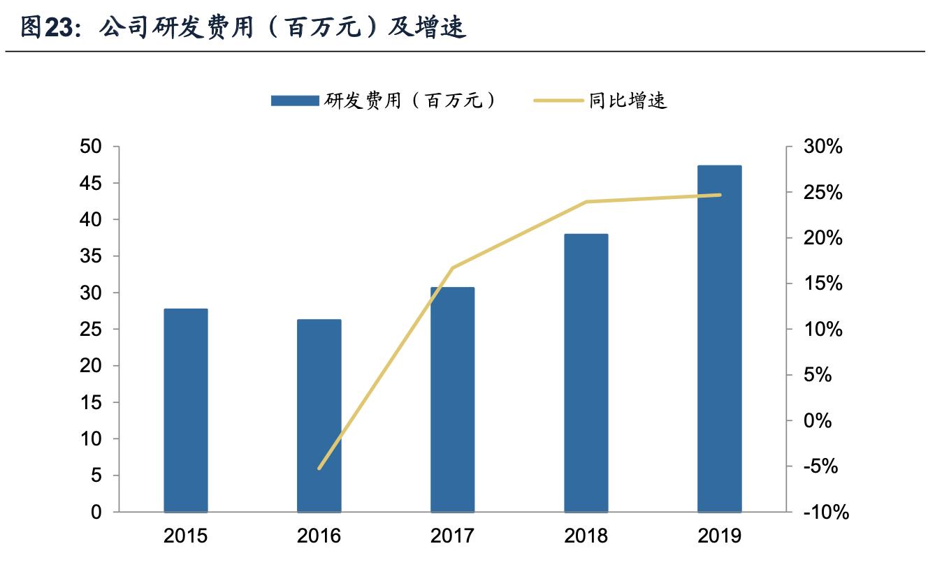 海容冷链和小鸭冷链,海容冷链上游